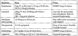 preeclampsia how is preeclampsia treated