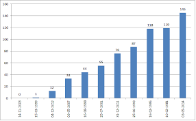 How To Plot A Very Simple Bar Chart Python Matplotlib