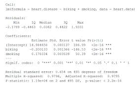 Multiple Linear Regression A Quick And Simple Guide
