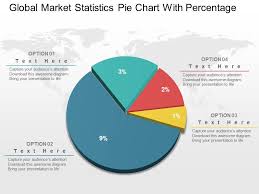 Global Market Statistics Pie Chart With Percentage
