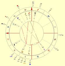 astrological business chart of tickle matchmaking