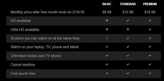 Netflix Vs Hulu Streaming Service Showdown News