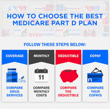It S That Time Of Year Again Medicare Part D Open Enrollment Dates Are Oct 15 Dec 7 Get All The Details Here Medicare How To Stay Healthy Healthy Aging