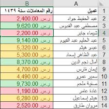 لايجاد التنسيق الشرطى conditional formatting بعد فتح ملف الاكسيل ندخل على home ونختار منها conditional formatting وهى فى ناحية اليمين كما بالشكل. Ø¯Ø±ÙˆØ³ Ø£ÙƒØ³Ù„ 2016 Ø§Ù„ØªÙ†Ø³ÙŠÙ‚ Ø§Ù„Ø´Ø±Ø·ÙŠ