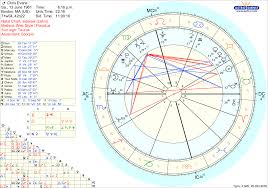 Chris Evans Vedic Chart Astrology Taurus Ascendant