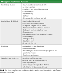 Get information on depression symptoms, signs, tests, and treatments for many types of depression chronic depression and postpartum depression. Andere Symptome Als Bei Erwachsenen Kindgerechte Therapie Notig Psychiatrie Universimed Medizin Im Fokus