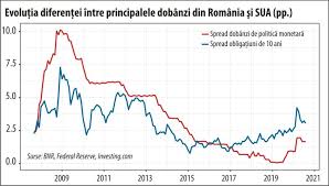 Să Cante Muzica Pentru Ancorarea Asteptărilor Populaţiei Si Stăvilirea Inflaţiei 02 09 2020 Bursa Ro