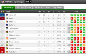 Full Result Malaysia Super League 28 July 2018 Mynewsports Dot Com
