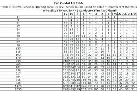 conduit fill chart pvc conduit size chart cat6 conduit fill