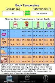 normal body temperature range chart pediatric nursing