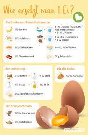 Auch ein mix aus zwei esslöffeln sojamehl und zwei. 13 Vegane Ei Alternativen Zum Lockern Binden Und Wurzen