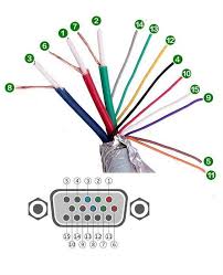 2.this vga to vga cable connects pc or laptop to the projector, lcd monitor, and other video display system through vga connections. Diagram Wiring Diagram Of Vga Cable Full Version Hd Quality Vga Cable Lsgmwiring Tempocreativo It
