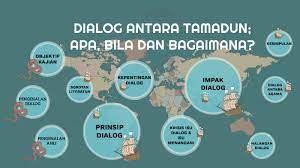 Selain itu juga para rujukan buku a.aziz deraman. Dialog Antara Tamadun By Najwa Amani On Prezi Next
