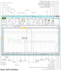Excel For Accountants Introduction To Excel Interface Pakaccountants Com Excel For Beginners Excel Tutorials Excel Shortcuts