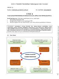 Falsafah pendidikan kebangsaan dan falsafah pendidikan guru. 4 Unit 4 Huraian Fpk