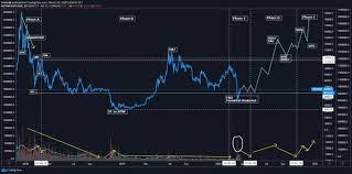 Historically Bullish Bitcoin Chart Pattern Shows There Is Further Upside Potential For Btc Worauf Man Achten Sollte Wenn Man Sich Selbststandig Macht 7 Tage Zukunft De