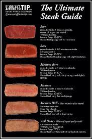A Helpful Guide For Preparing Cooking And Serving Steak How To Cook Steak Steak Doneness Chart Steak Doneness
