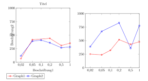 Pgfplots Globale Achsenbeschriftung Titel Legende Fur Zwei Diagramme Erstellen Texwelt