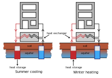 This next figure shows a typical small residential water system.the yellow tank is an accumulator. Ground Source Heat Pump Wikipedia