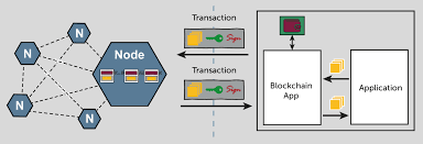 Since it is a shared and immutable ledger, the information in it is open for anyone and everyone to see. 2