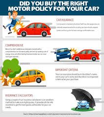 Buy Or Renew Car Insurance Policies Online Buy Car Insurance Policy In Easy Steps Get 24x7 Spot Car Insurance Best Car Insurance Comprehensive Car Insurance