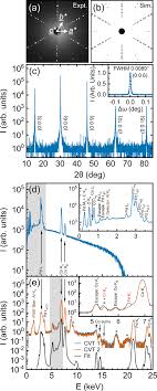 Crystal-chemical origins of the ultrahigh conductivity of metallic  delafossites