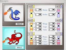 Our global writing staff includes experienced enl & esl academic writers in a variety of disciplines. Biologica Web Labs Biology Activity Biology Lessons Genetics Activities