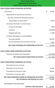 Calculate cash flow from financing. Statement Of Cash Flows Indirect Method Format Example Preparation