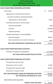 But what do you do when you have negative cash flow? Statement Of Cash Flows Indirect Method Format Example Preparation