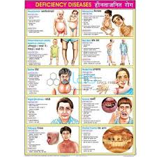 Deficiency Diseases Chart India Deficiency Diseases Chart