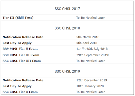 Ssc chsl exam 2020 eligibility criteria. What Is The Exam Dates Of Ssc Chsl Quora