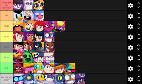 Wondering who among the brawlers have high or low usage rates? Misc My Version Of The Brawlers Age Tiers Brawlstars