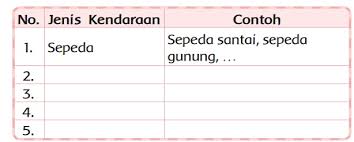 Jawaban tema 7 kelas 3 halaman 191. Lengkap Kunci Jawaban Kelas 3 Tema 7 Subtema 4 Pembelajaran 4 Simple News Kunci Jawaban Lengkap Terbaru