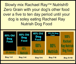 Kitchen Simmer Rachael Ray Nutrish Zero Grain Beef With