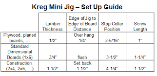 Beginners Guide Kreg Pocket Hole Jigs The Mini You Can
