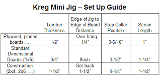 kreg pocket hole jig instructions hole photos in the word