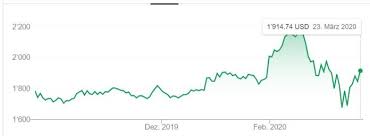 Amazon aktie performance in euro zeitraum: Macro Perspective Was Nun Schweizeraktien Net