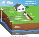 How Sewer and Septic Systems Work HowStuffWorks