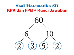 40 Contoh Soal Kpk Dan Fpb Kunci Jawaban Mtk Kelas 4 Muttaqin Id