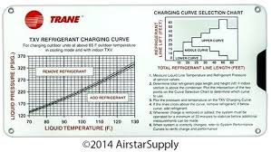 R22 Superheat Charging Chart Achievelive Co