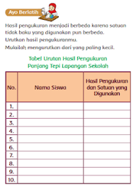 Maybe you would like to learn more about one of these? Hesti Windari Tema 8 Subtema 1 Pembelajaran 5 6