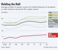 Pricing per month plus taxes for length of contract. In Television Deals Nfl Plays By Its Own Rules Wsj