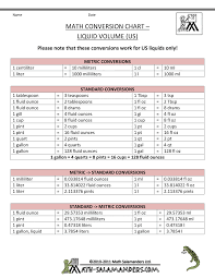 Conversion Table For Liquids Metric To Standard Conversion