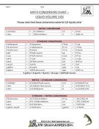 conversion table for liquids metric to standard conversion