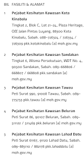 Pejabat kesihatan kawasan sandakan tingkat 6, wisma persekutuan, wdt no. Discover And Read The Best Of Twitter Threads About Sabah