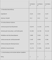 Maybe you would like to learn more about one of these? Kosten Nutzen Analyse Controllingwiki