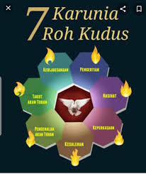 Dan bila berkenan, anda bisa membantu pengembangan blog ini dengan paypal terima kasih, tuhan memberkati. Gereja Katolik Novena Mohon Kedatangan Roh Kudus Dipandu Oleh Romo Inno Ngutra Alias Rinnong Duc In Altum Pengantar Sudah Empat 4 Novena Telah Kita Jalani