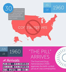 how access to contraception has changed since 1914 daily