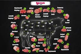 Koyun Ve Dana Eti Haritalari Hangi Et Hangi Bolgeden Yemek Com Yemek Burgerler Yemek Tarifleri