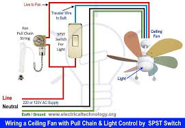 Wiring A Ceiling Fan With Pull Chain Light Control By Separate Spst Switch More 5 Methods Https Www El In 2020 Ceiling Fan Switch Ceiling Fan Wiring Ceiling Fan